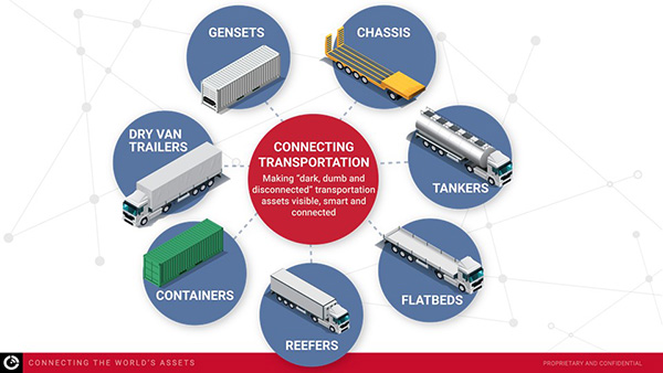 connecting transportation with fleet telematics